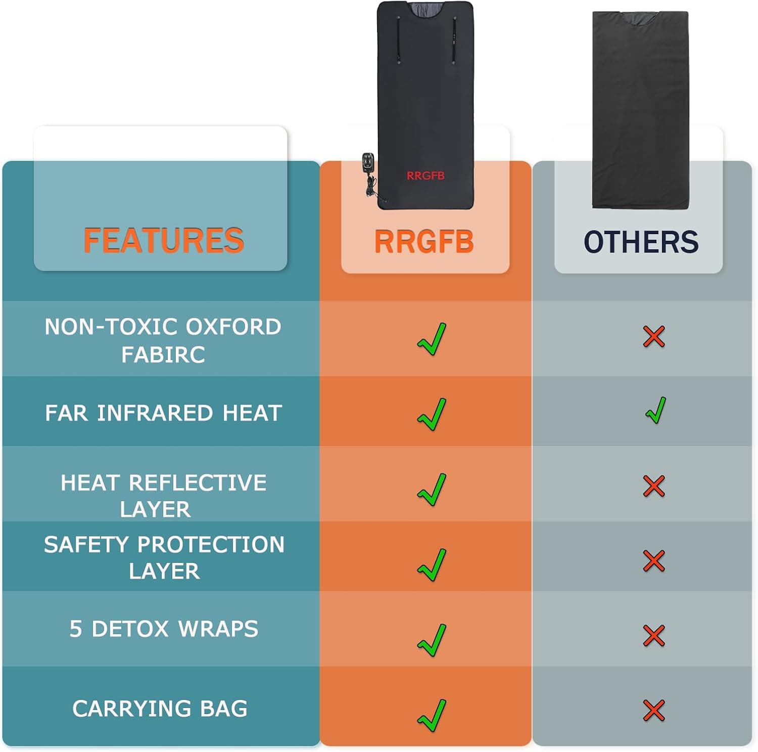 RRGFB Oxford Fabric Infrared Sauna Blanket thumbnail 6