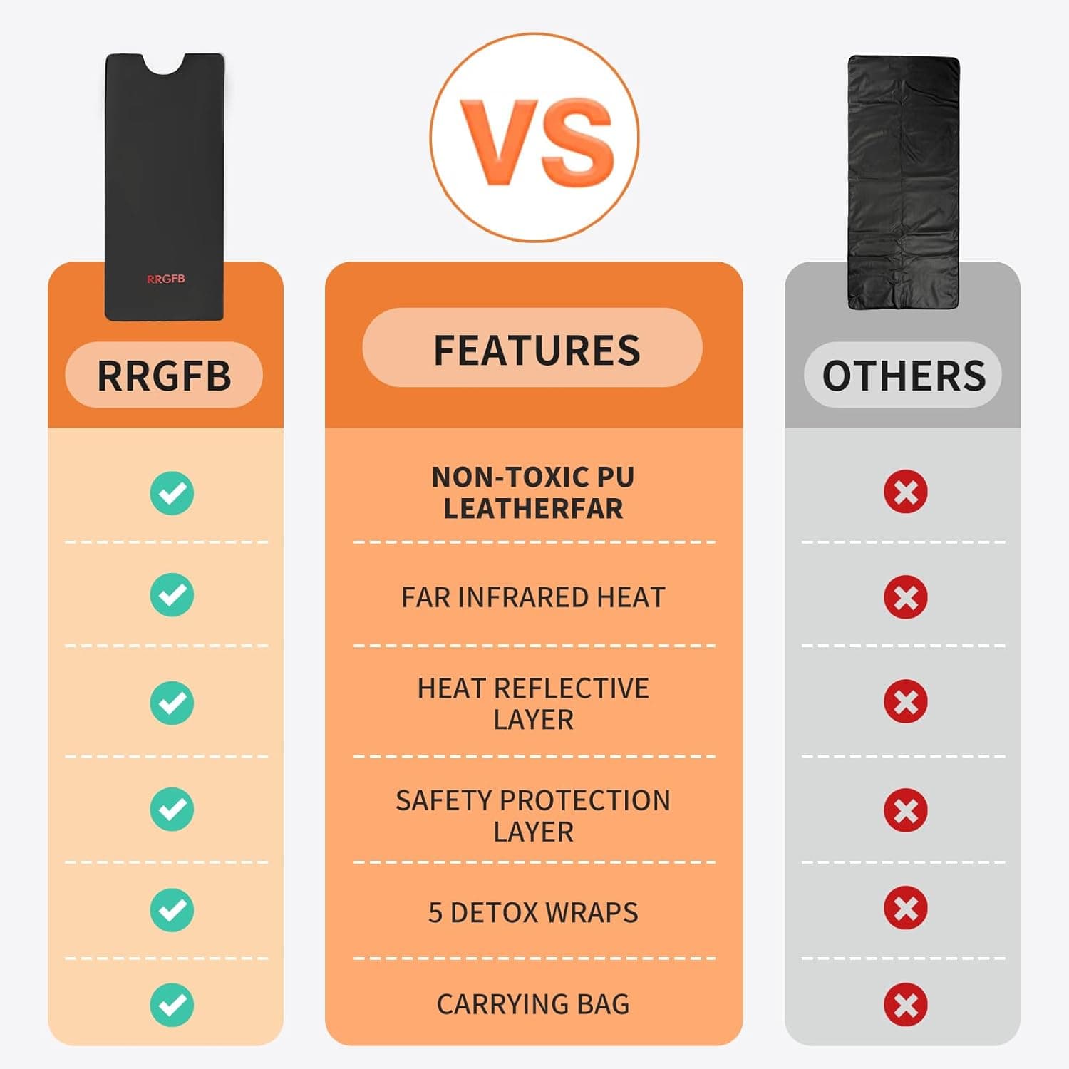 RRGFB Premium PU Leather Sauna Blanket thumbnail 6