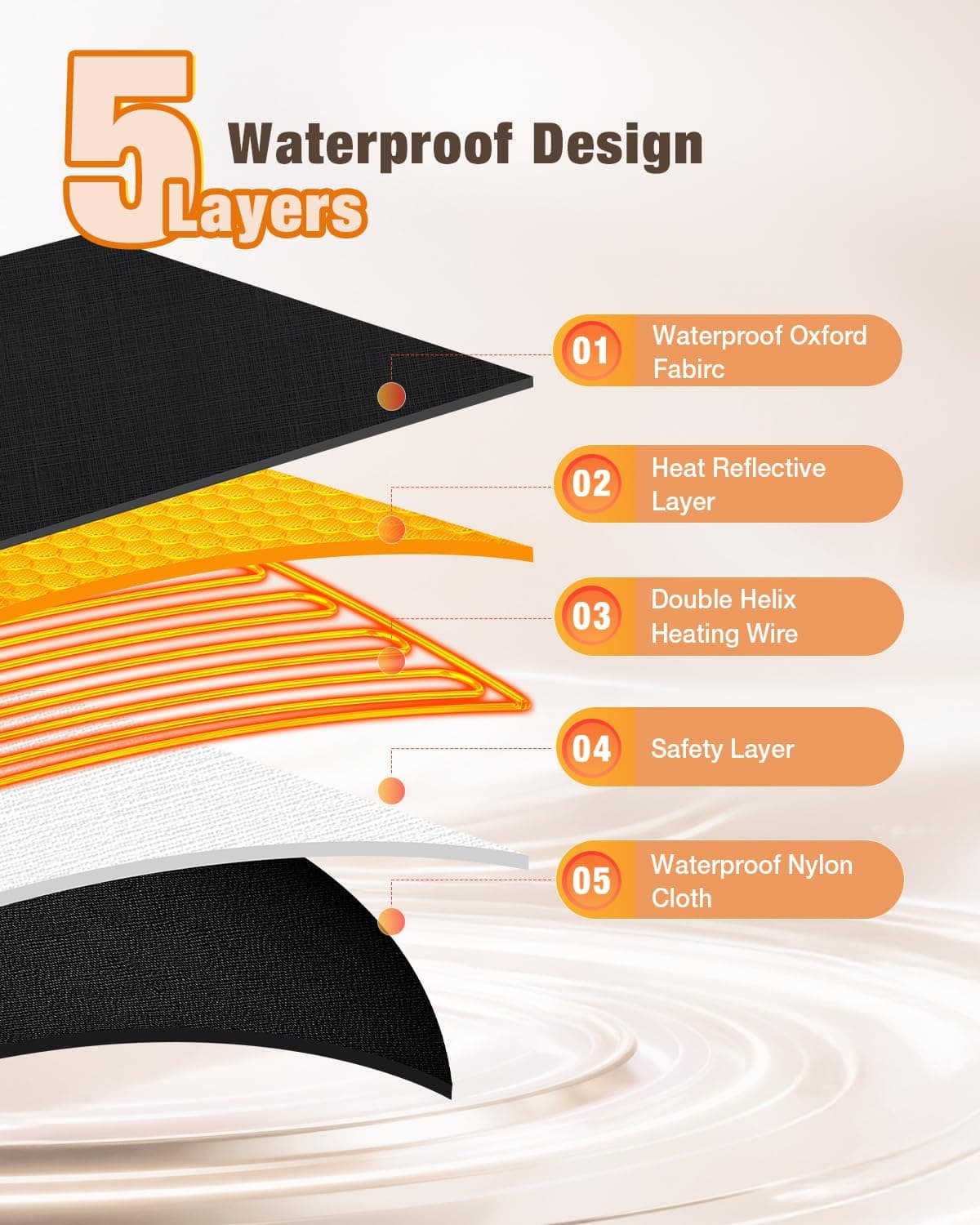 Noerishia Portable Infrared Sauna Blanket thumbnail 5