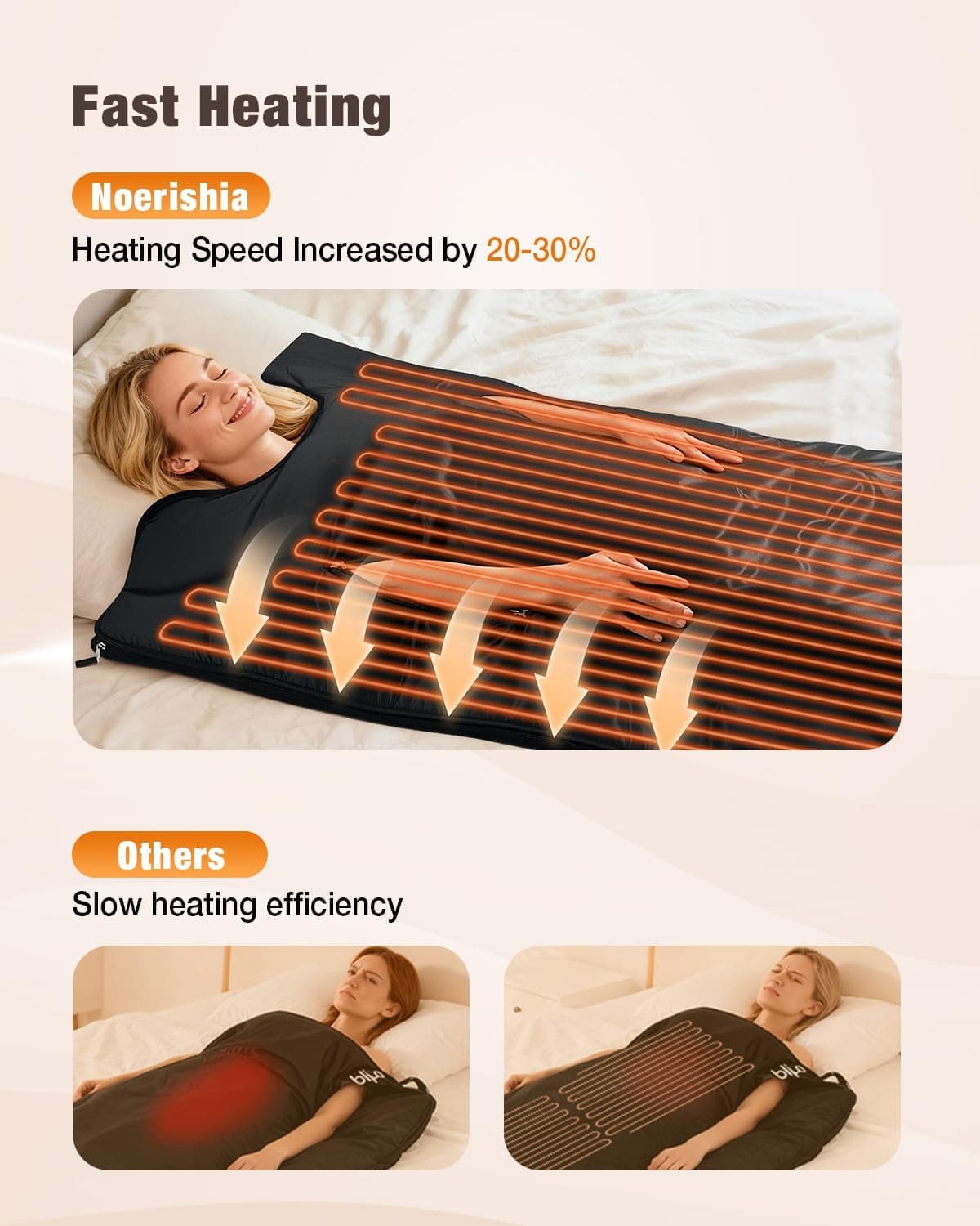 Noerishia Portable Infrared Sauna Blanket thumbnail 6