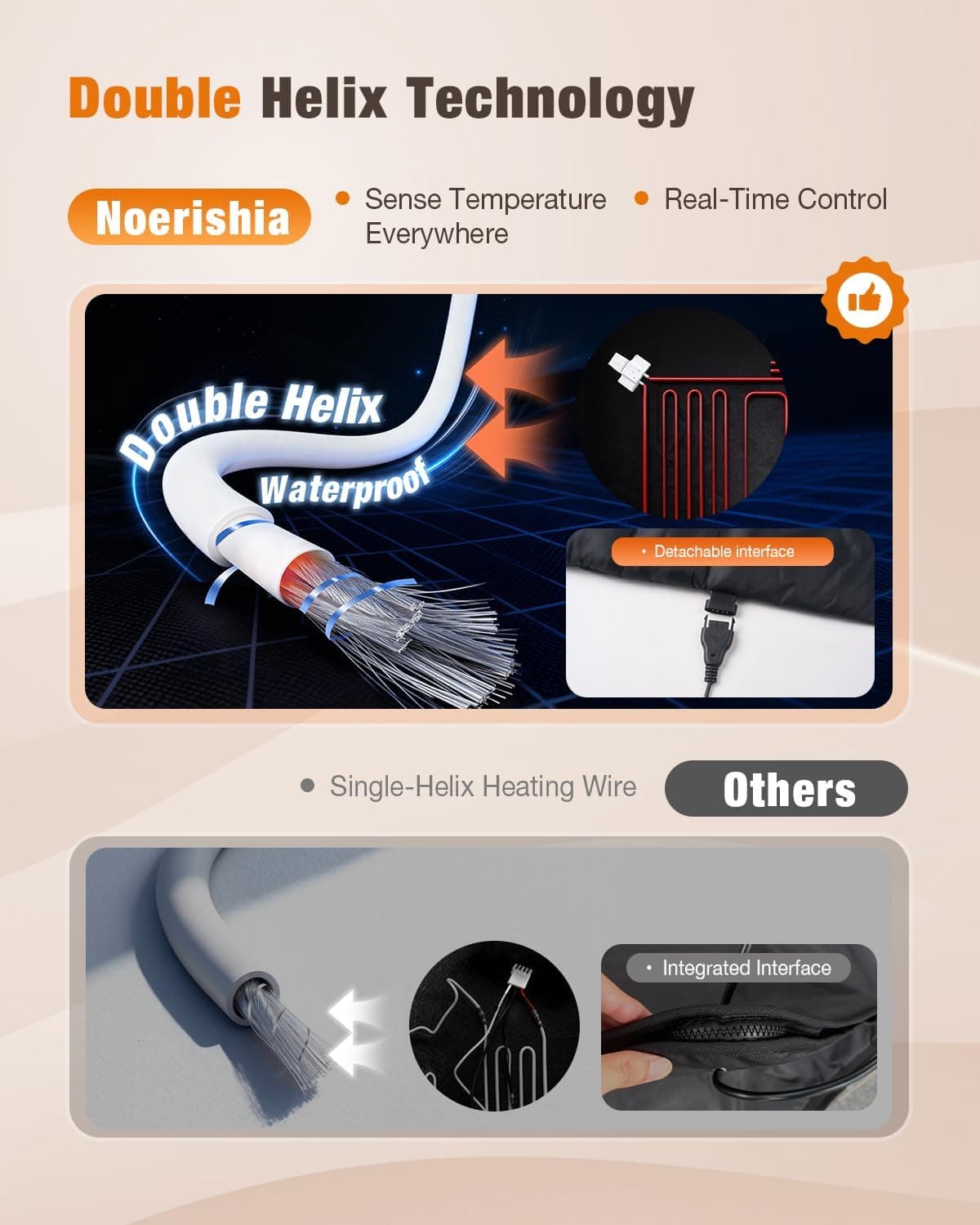 Noerishia Portable Infrared Sauna Blanket thumbnail 4