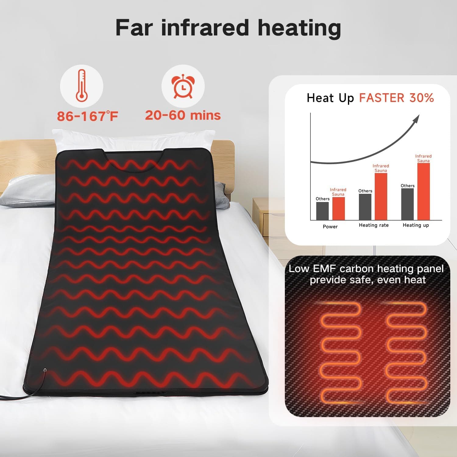 RRGFB Low EMF Carbon Crystal Sauna Blanket thumbnail 2