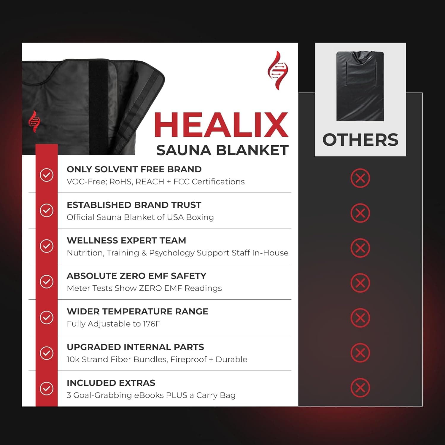Healix Zero EMF Infrared Sauna Blanket thumbnail 4