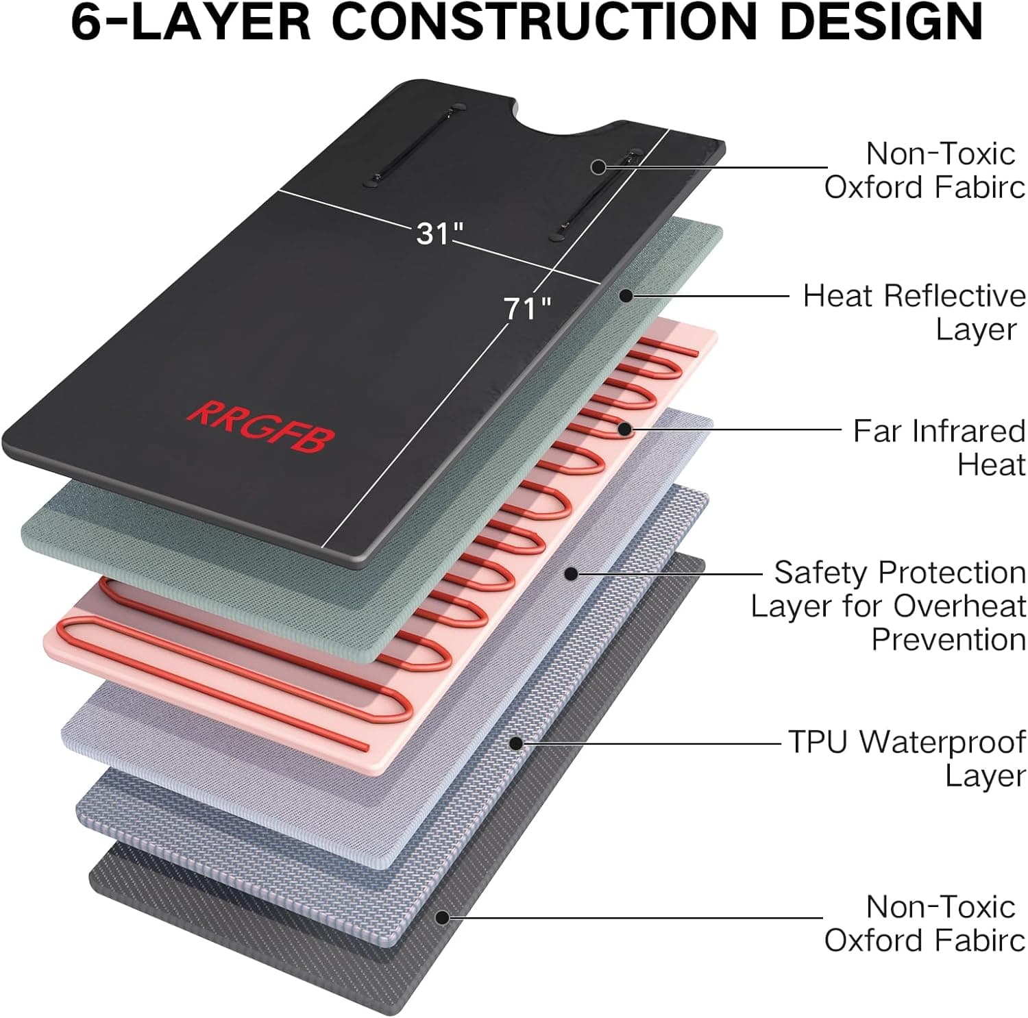 RRGFB Oxford Fabric Infrared Sauna Blanket thumbnail 5