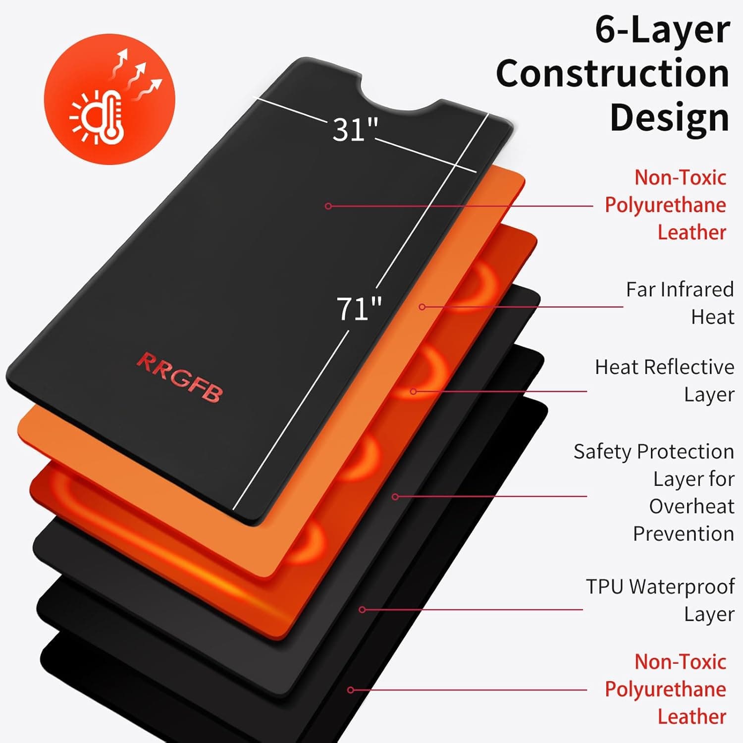 RRGFB Premium PU Leather Sauna Blanket thumbnail 2