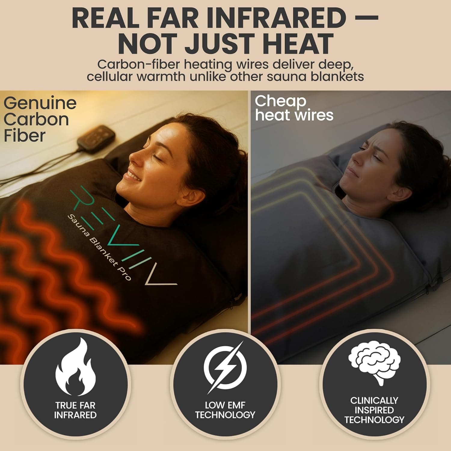 REVIIV FAR Infrared Sauna Blanket thumbnail 3