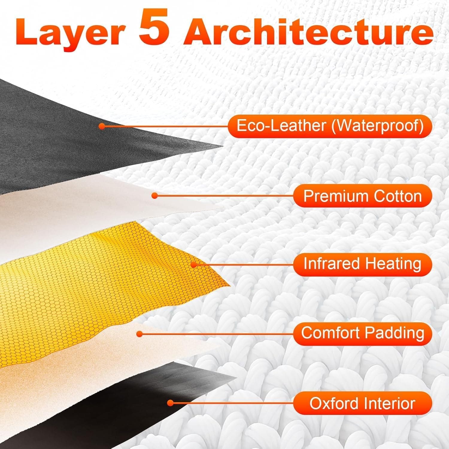 Yamxun Infrared Sauna Blanket thumbnail 5