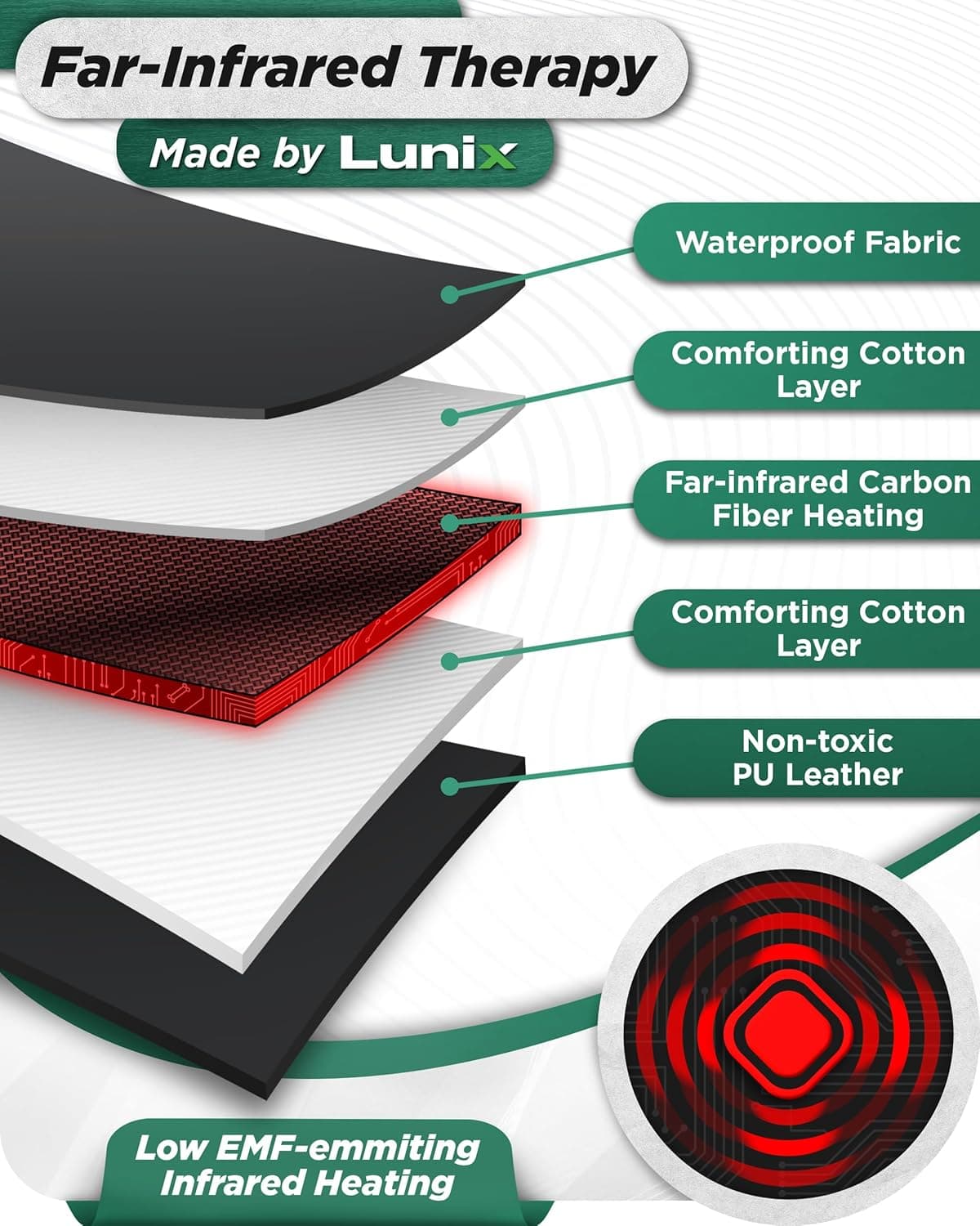 7 Science-Backed Health Benefits of Sauna Blankets